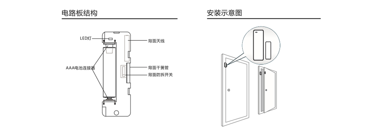 智能門磁簡介