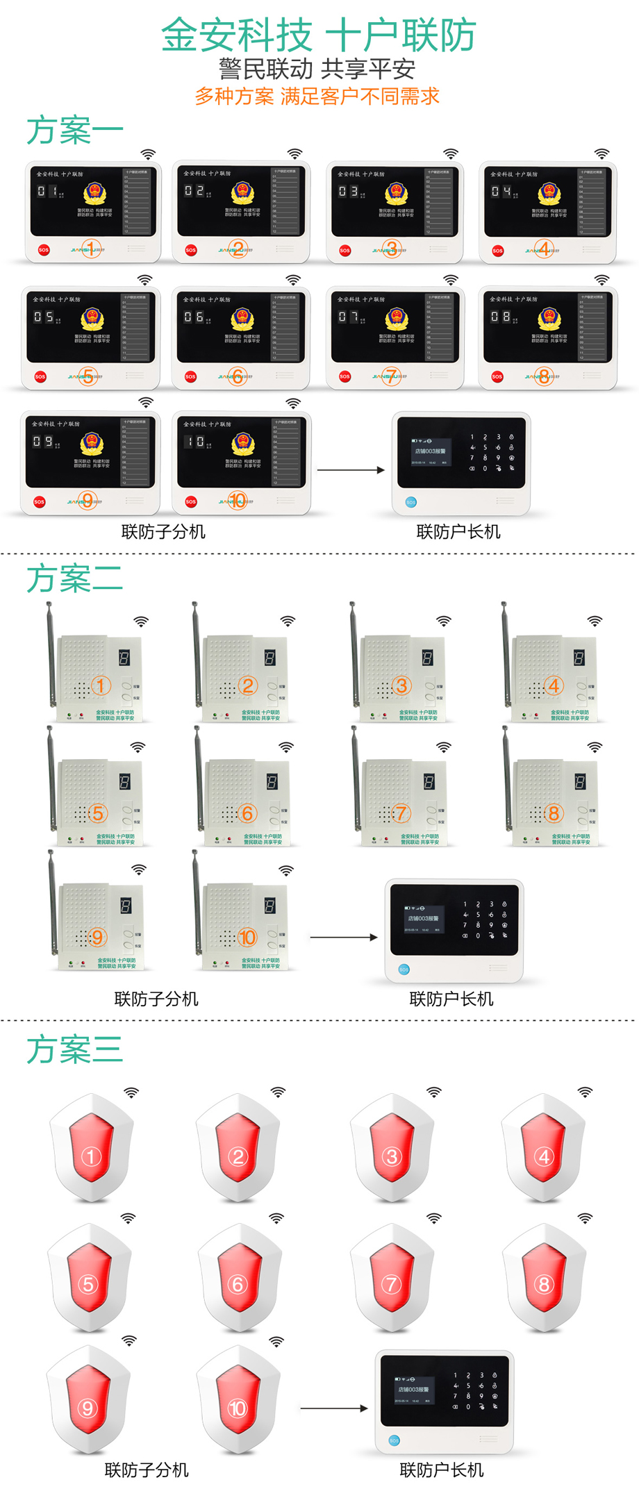 十戶聯(lián)防報警系統(tǒng)