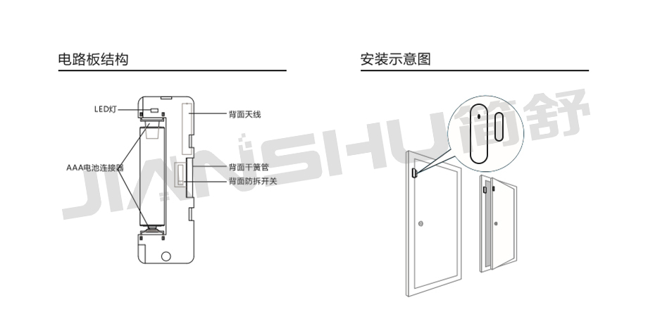 NB-IOT智能門磁